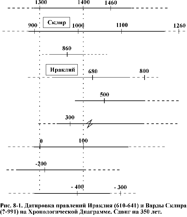 . 81.  (610641)    (?-991).   350 .